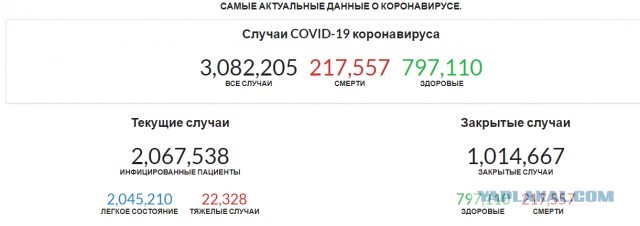 Пандемия. Коронавирус. Россия и мир. Последняя информация. Часть 14
