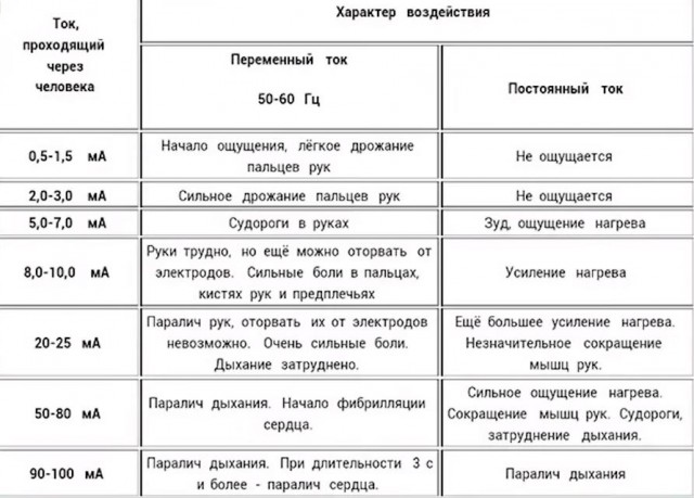 Россиянка уронила в ванну телефон и погибла