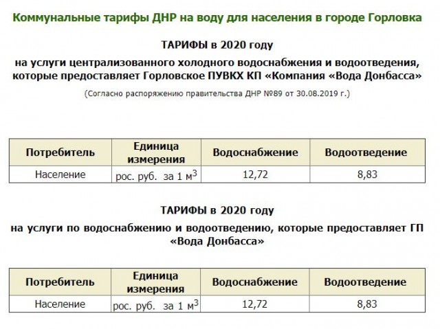Украина. Минимальная зарплата. Странные данные  с ЯПа.