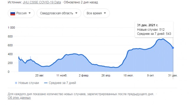 Пандемия. Коронавирус. Россия и мир. Часть 28