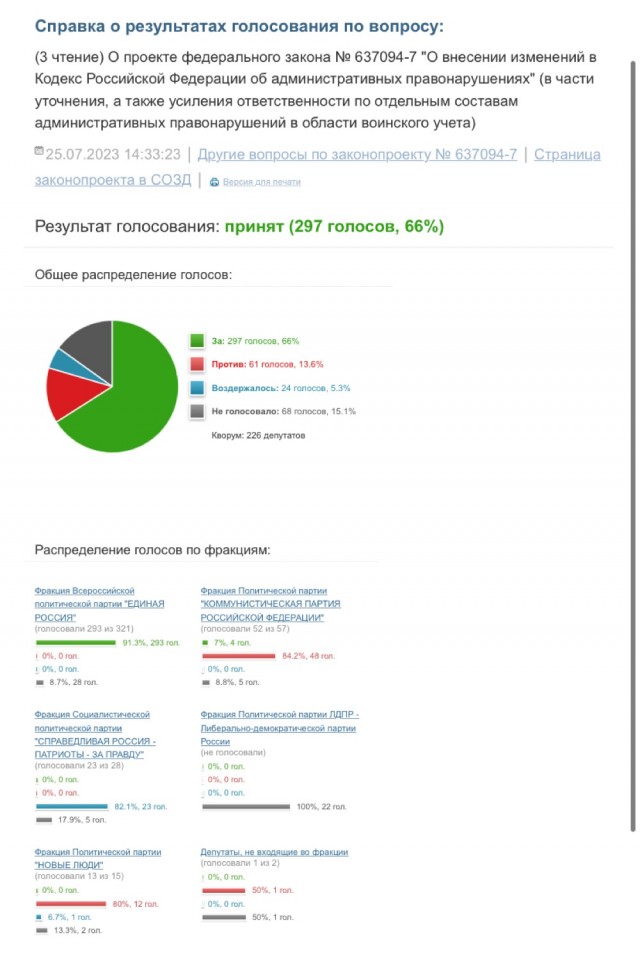 Как сегодня всё происходило в ГД РФ