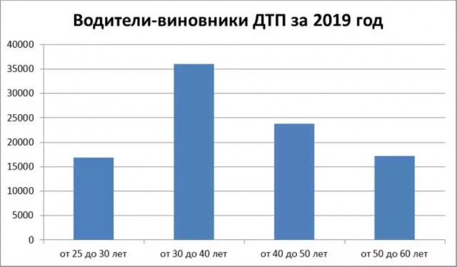Руки из карманов так и не вынул