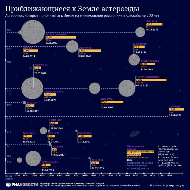 На каком топливе летят вояджеры
