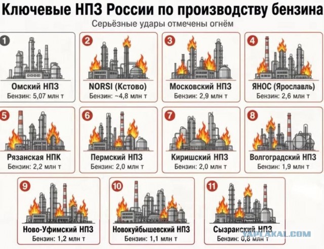 Заправочные войны