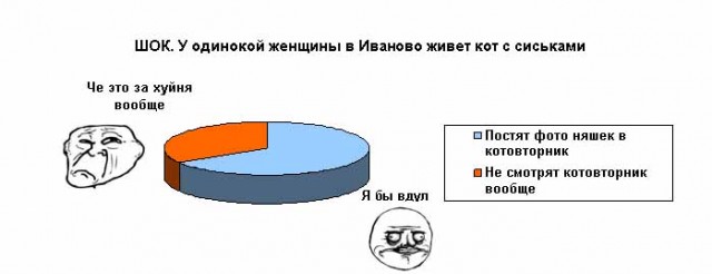 Некоторые особенности ЯПа
