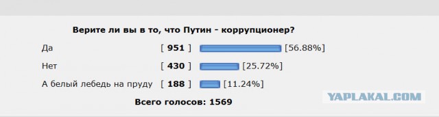 Верите ли вы в то, что Путин - коррупционер?