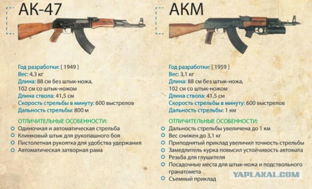 Оружие холодной войны: АК-74 против М-16 и G-3