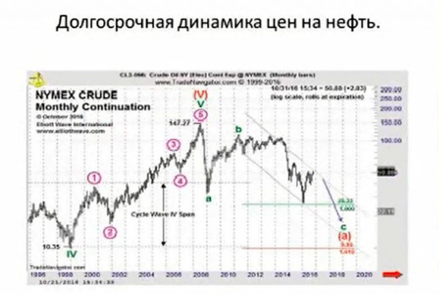 Досокращались. "Сланцевики" из США начали атаку на Россию и ОПЕК