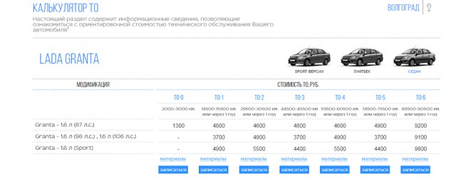 Моё мнение о ладе Гранта (1г.1м. спустя)