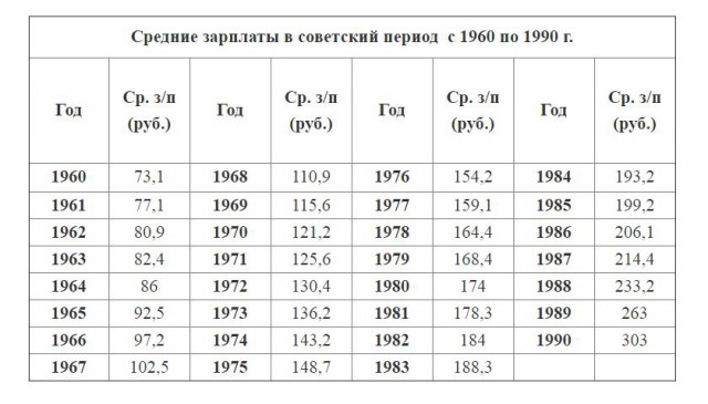 СССР, Россия, деньги и колбаса