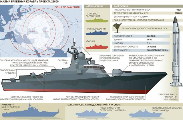 Смертельный "укус" для авианосца. Чем опасны российские корветы "Каракурт"