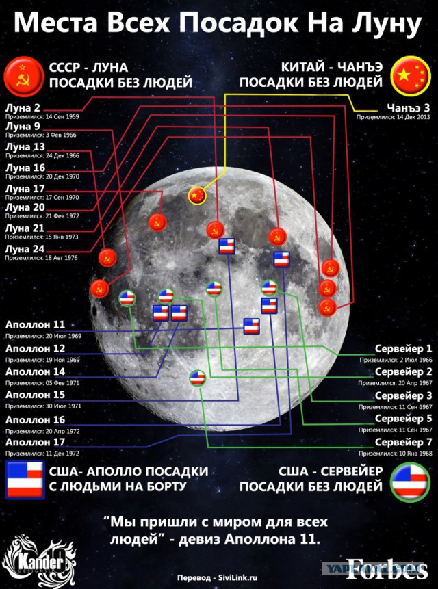 Тема про реальный цвет Луны! И НАСА-жуликов