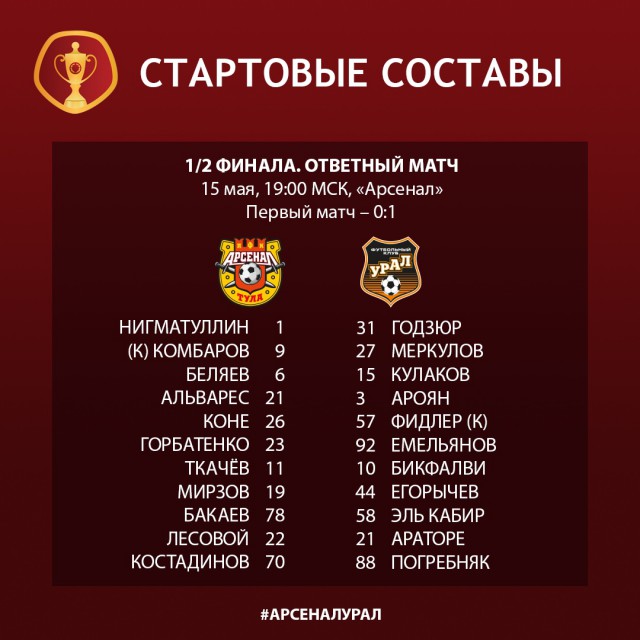 Чемпионат России по футболу 2018-2019( часть X)