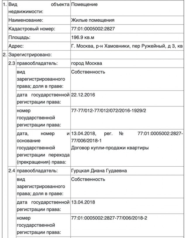 Диана Гурцкая согласилась петь для "Единой России" песню "Я НЕ ВИЖУ ДРУГИХ КАНДИДАТОВ"