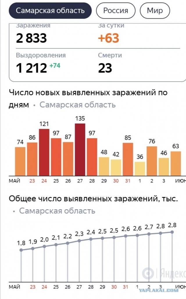 Пандемия. Коронавирус. Россия и мир. Последняя информация. Часть 16