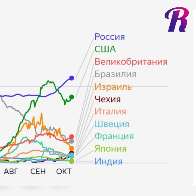 Пандемия. Коронавирус. Россия и мир. Последняя информация. Часть 25