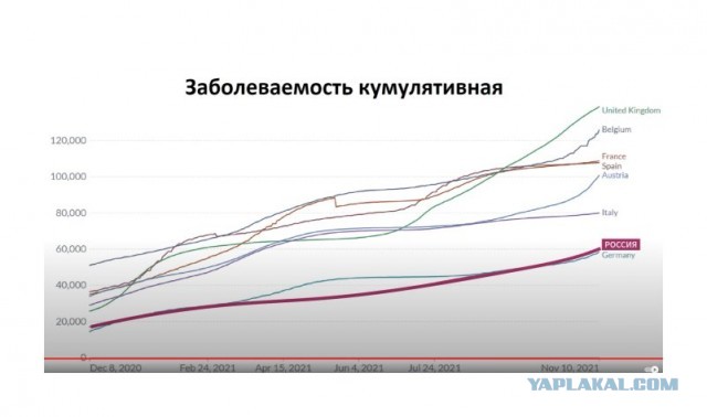 Зомби-апокалипсис 2022