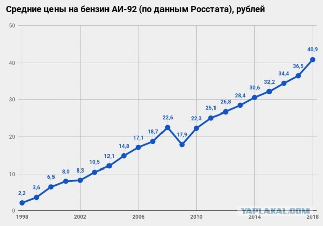 Путин призвал сделать автомобили гораздо более доступными для покупки