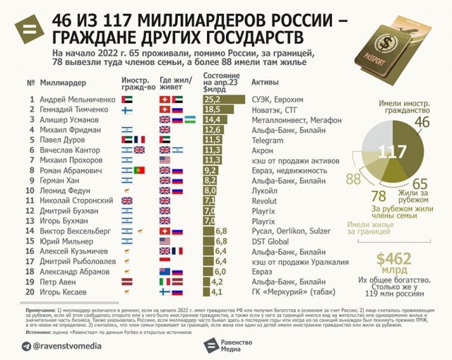 Главный раввин России Берл Лазар на фоне событий в Дагестане