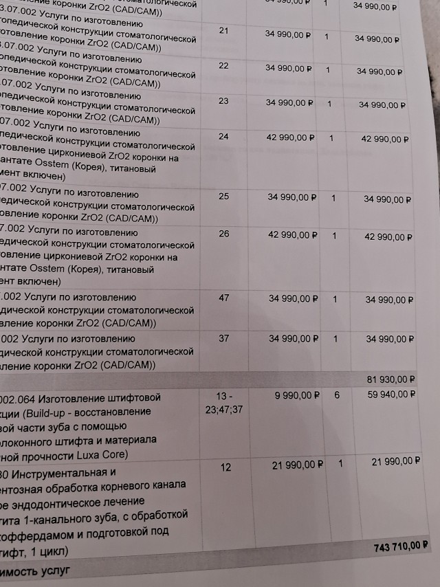 Коллеги, а что у вас с зубами?