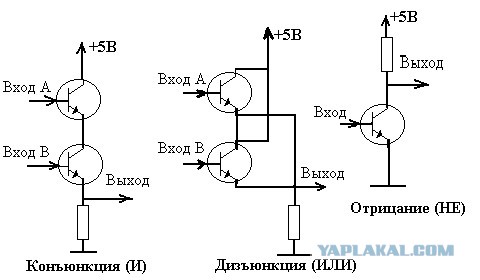 Немного о "бесполезной" науке
