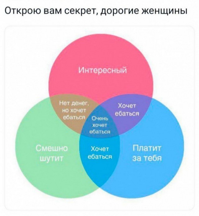 Всего понемногу. От 05.08.24