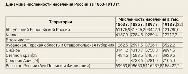 Смертность народа vs хруста булкой перед 1917 годом
