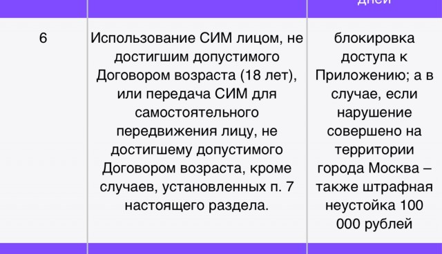 Правильно ли я поступил?