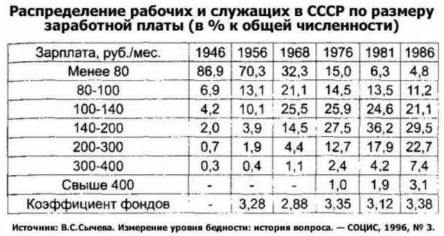 На фото один рубль при Леониде Ильиче