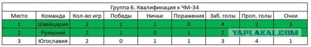 Чемпионат мира 1934 и эффект Муссолини