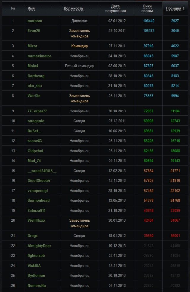 Wargaming 8