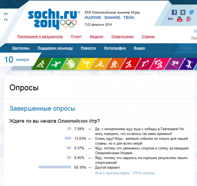 Опрос на сайте www.sochi2014.com