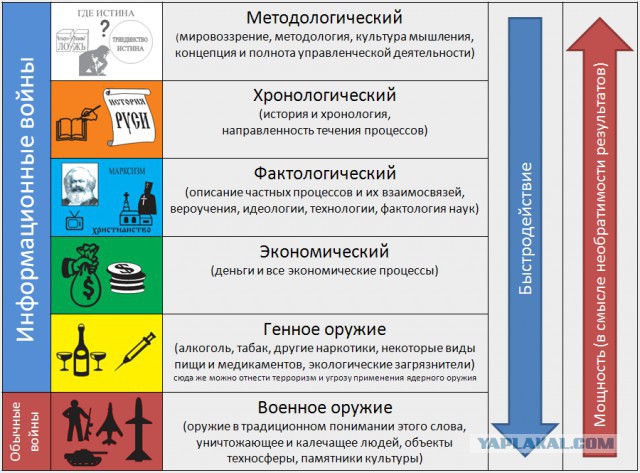 День Победы? Не, не слыхали