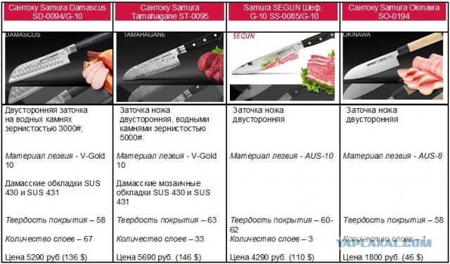 Кто чем на кухне орудует?