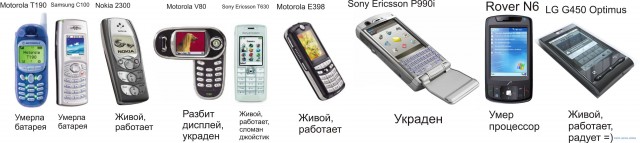 Телефоны