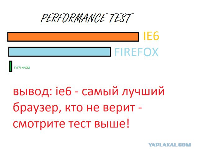 IE прекращает своё существование