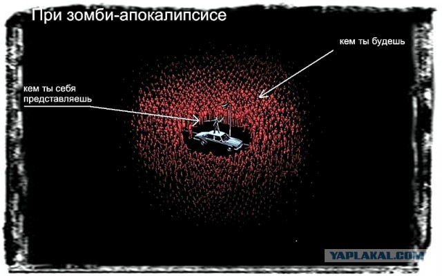 Набор выживания