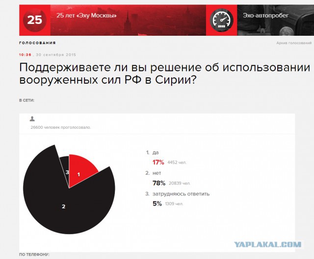 CNN: Россия нанесла первый авиаудар в Сирии