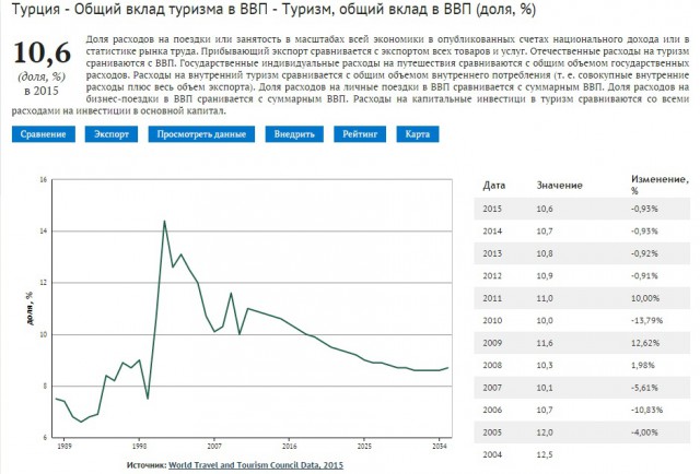 Bloomberg: Россия скинула Турцию в долговую яму