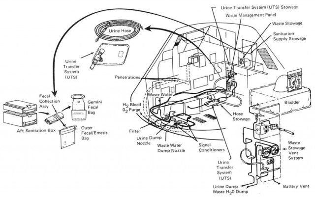 История космического туалета