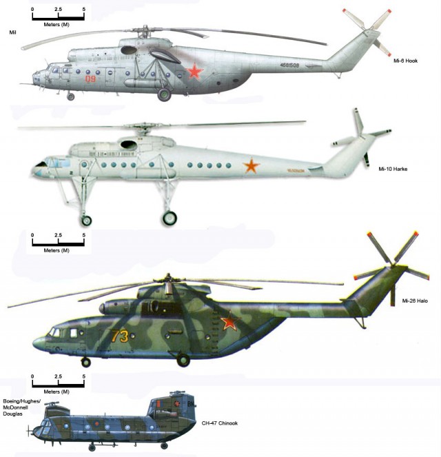 Сравнение размеров вертолетов