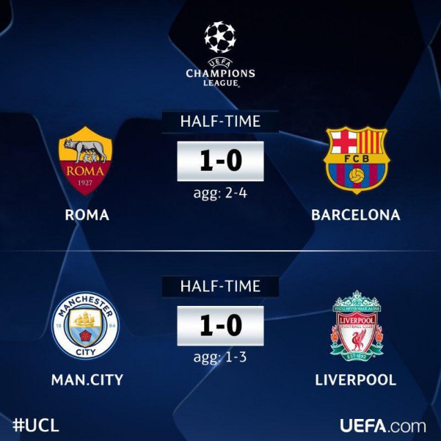 Champions League Сезон 2017/2018 Часть 2