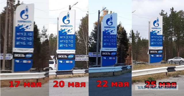 Динамика беспредела