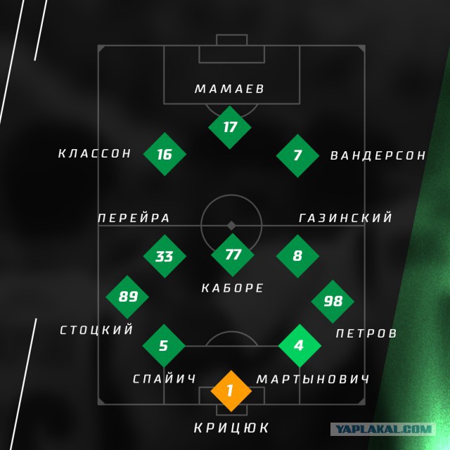 РПЛ 2018-2019(часть 3)