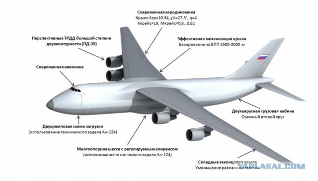 «Слон» на замену Ан-124 «Руслан»