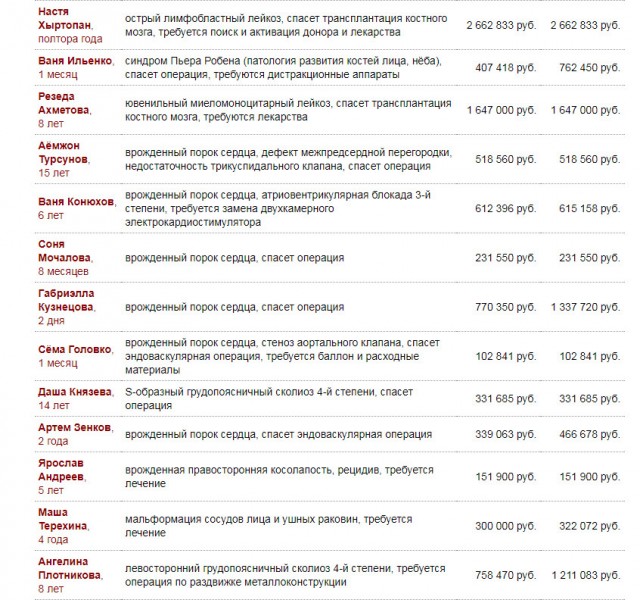О помощи "детям"