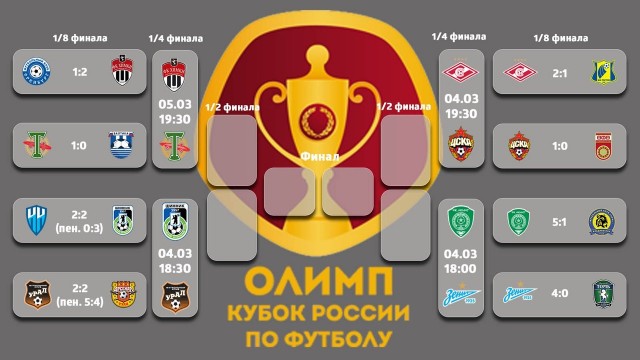 Чемпионат России по футболу 2019-2020. Часть VI