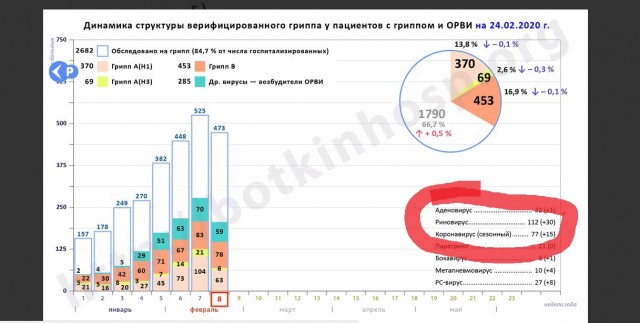 SARS-nCOV2 COVID-19  часть 6