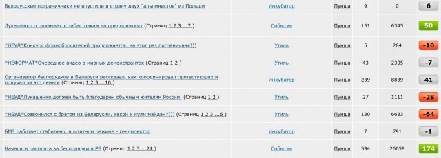 Белорусские пограничники не впустили в страну двух "альпинистов" из Польши