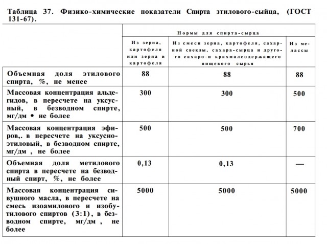 Обзор современных самогонных аппаратов